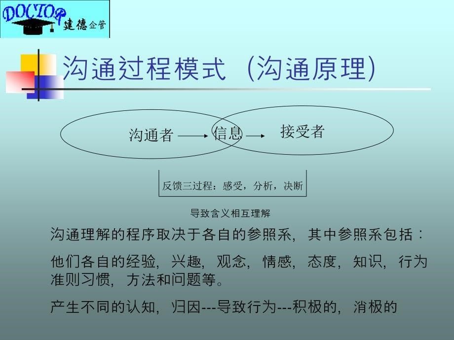 沟通与协调的基本技巧（ppt40页）_第5页