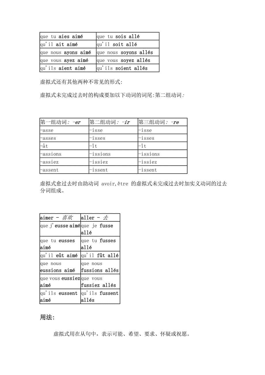 法语语法虚拟式_第2页