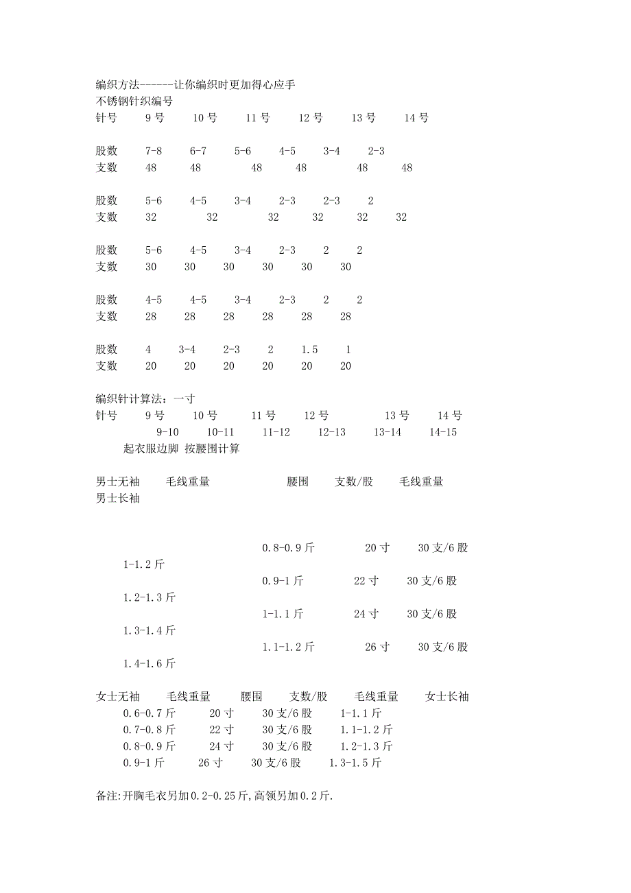 编织方法-针号_第1页