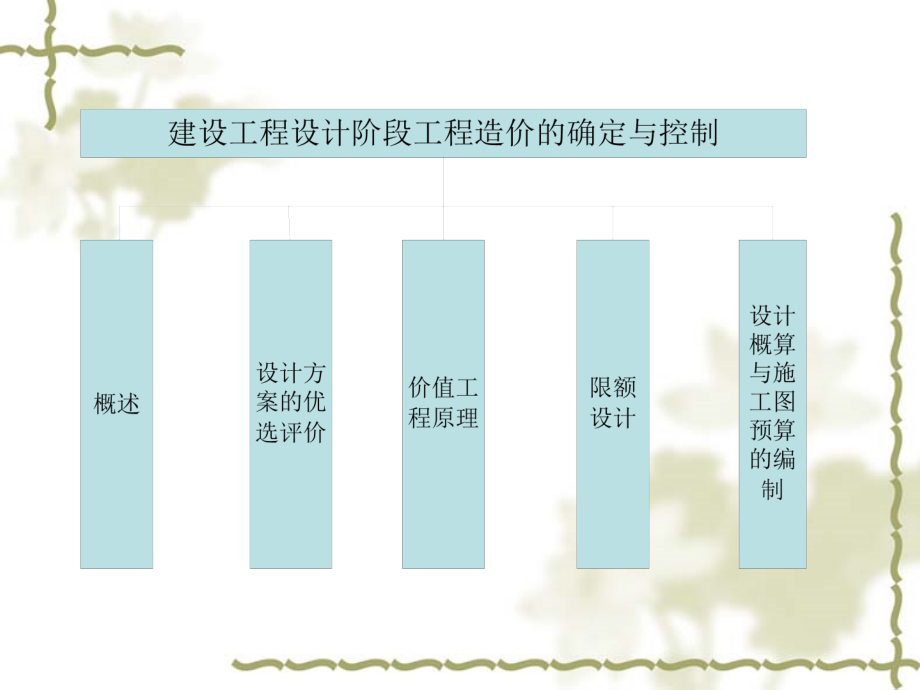 设计阶段工程造价管理_第4页