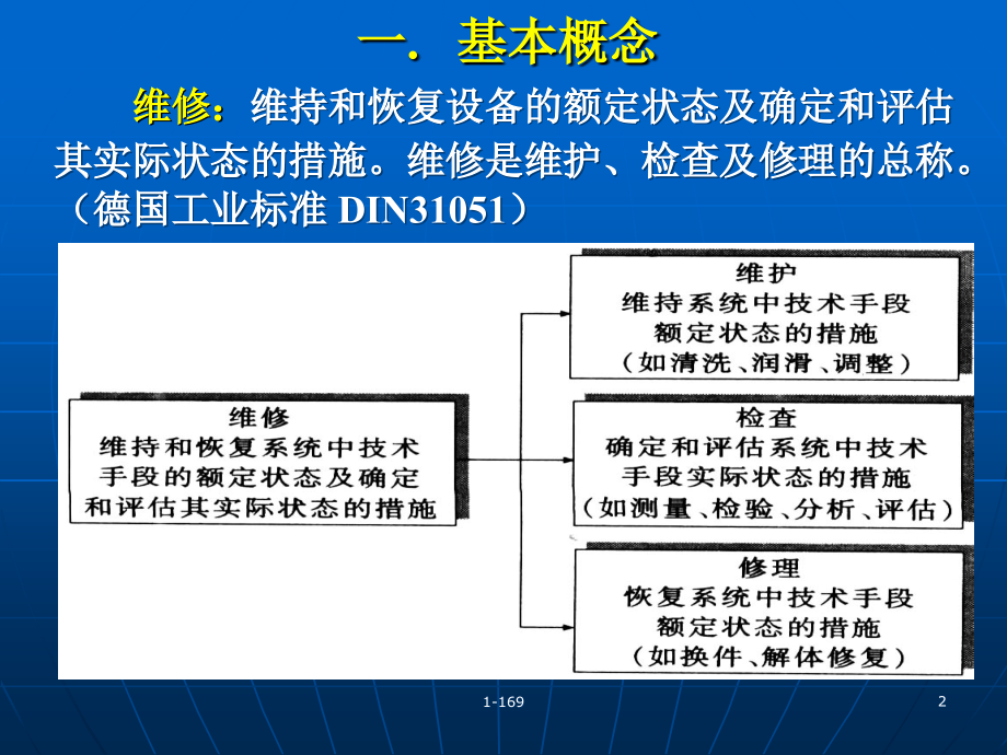 设备的维修管理_第2页