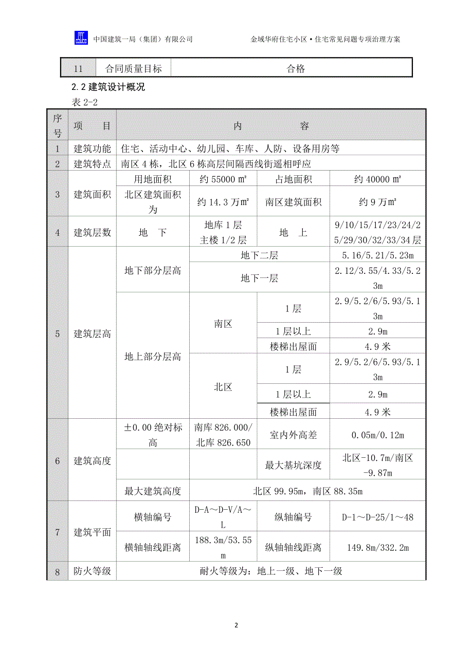 万科住宅常见问题专项治理方案及处理措施_第4页