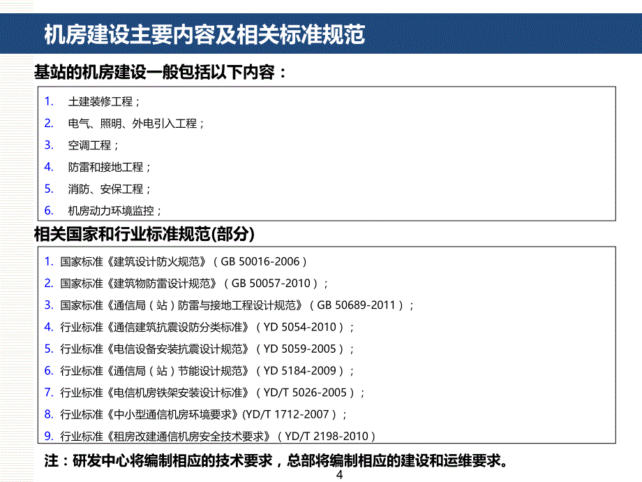 铁塔公司技术交流-机房及电源_第4页