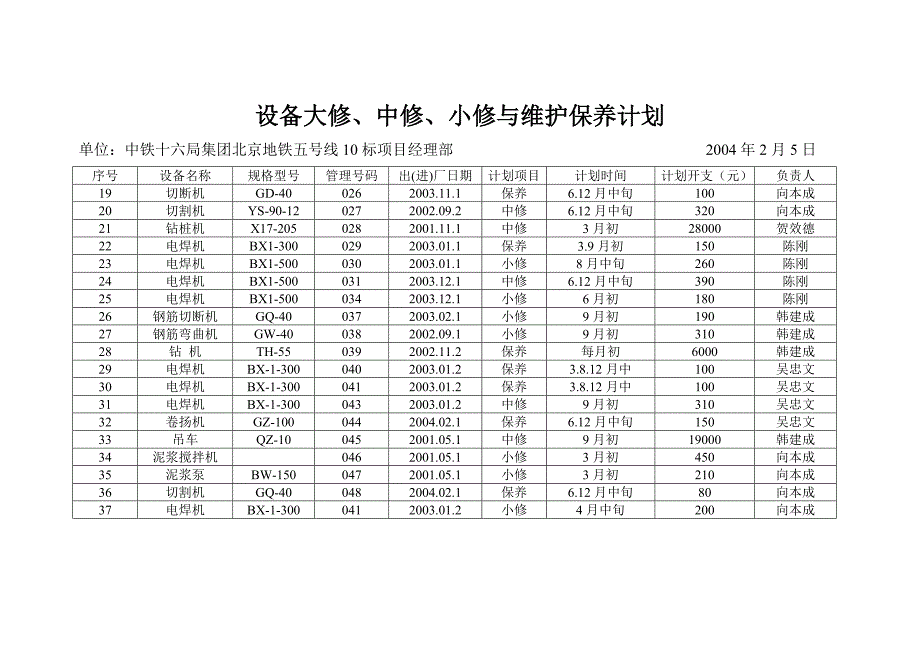 设备大修、中修、小修与维护保养计划_第2页