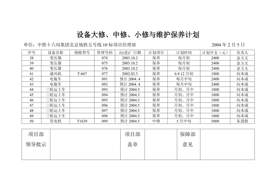 设备大修、中修、小修与维护保养计划_第3页