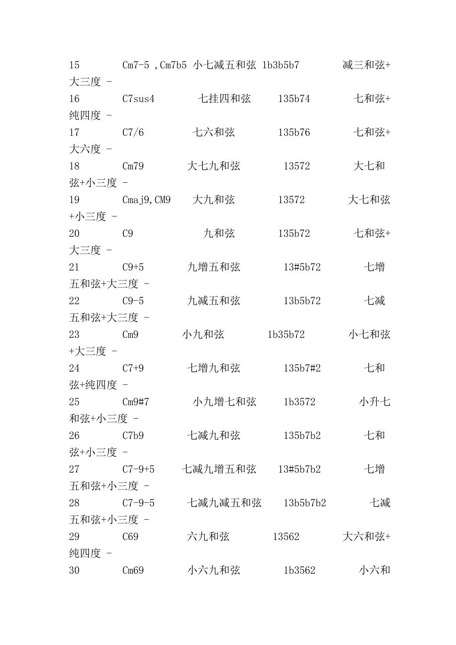 公式正理和和弦_第2页