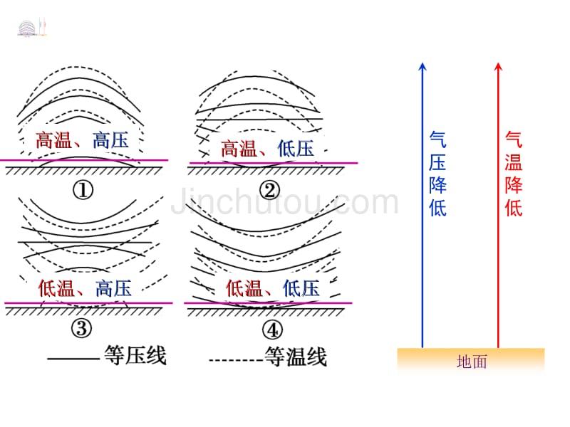 大气的水平运动——风2_第2页