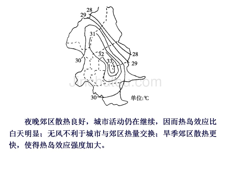 大气的水平运动——风2_第3页