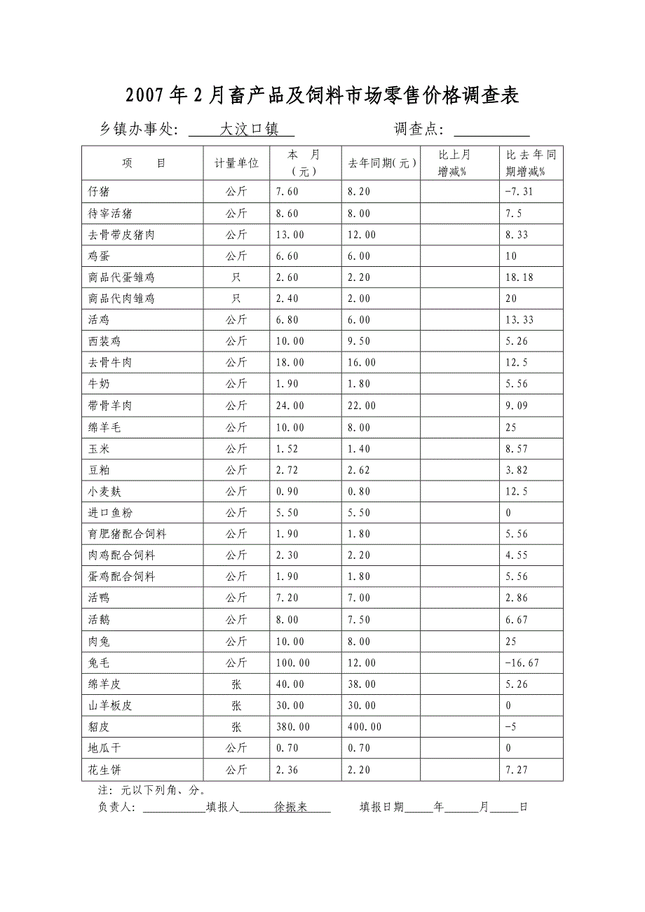 2007年2月畜产品及饲料市场零售价格调查表_第1页