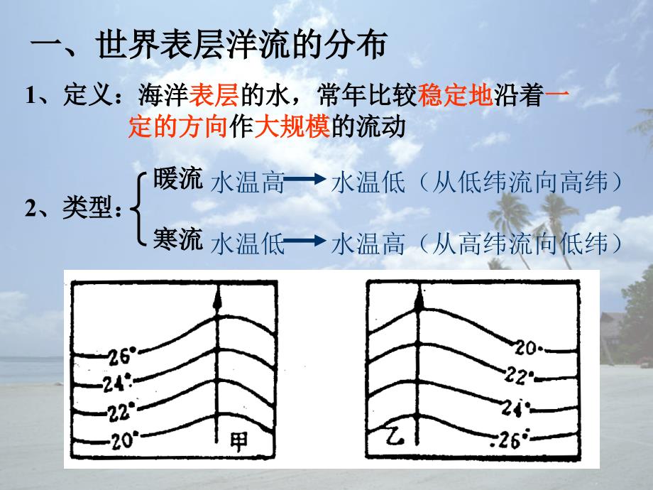 海水运动2008_第2页