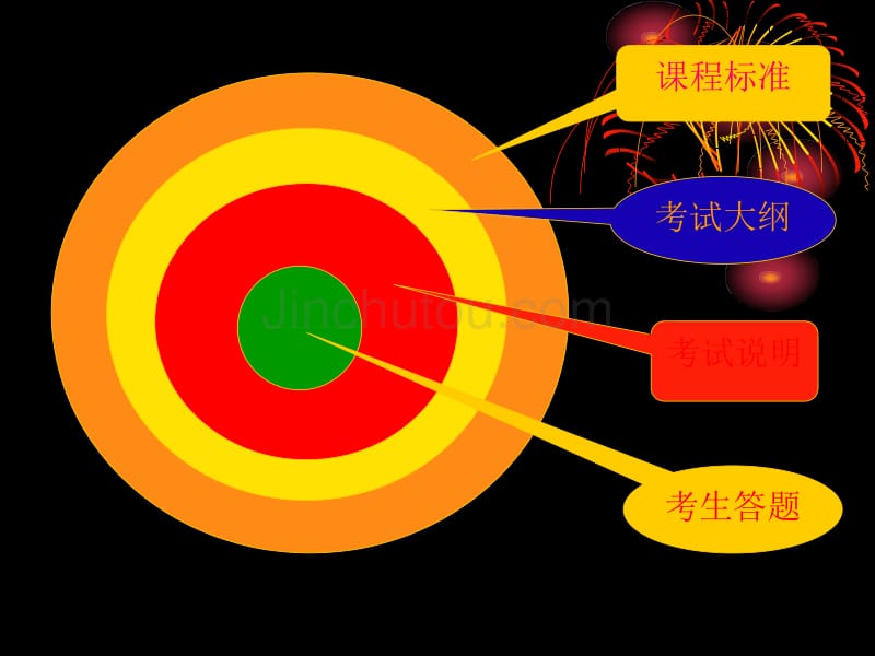 高考一轮复习模块《经济生活》课件_第2页