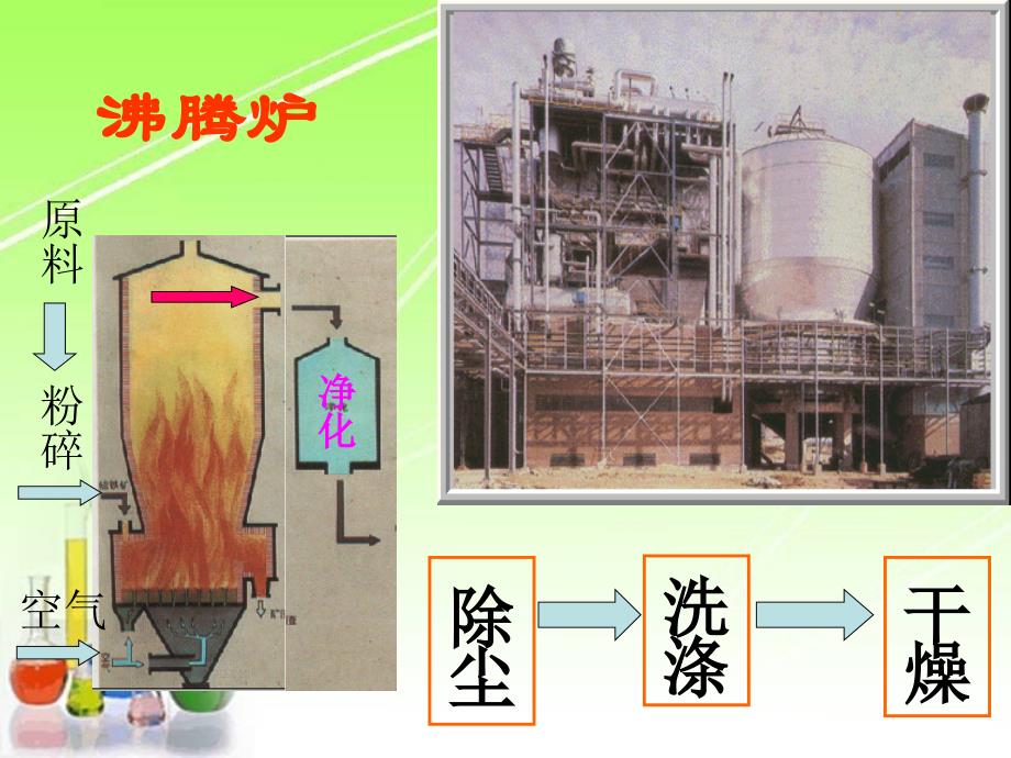 硫酸的制备和性质课件_第4页