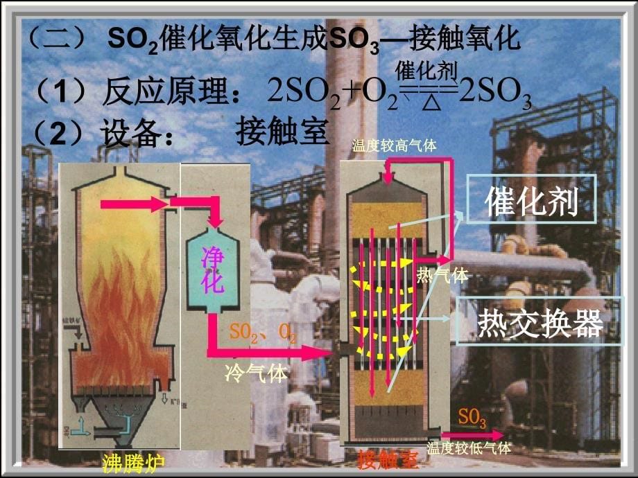 硫酸的制备和性质课件_第5页