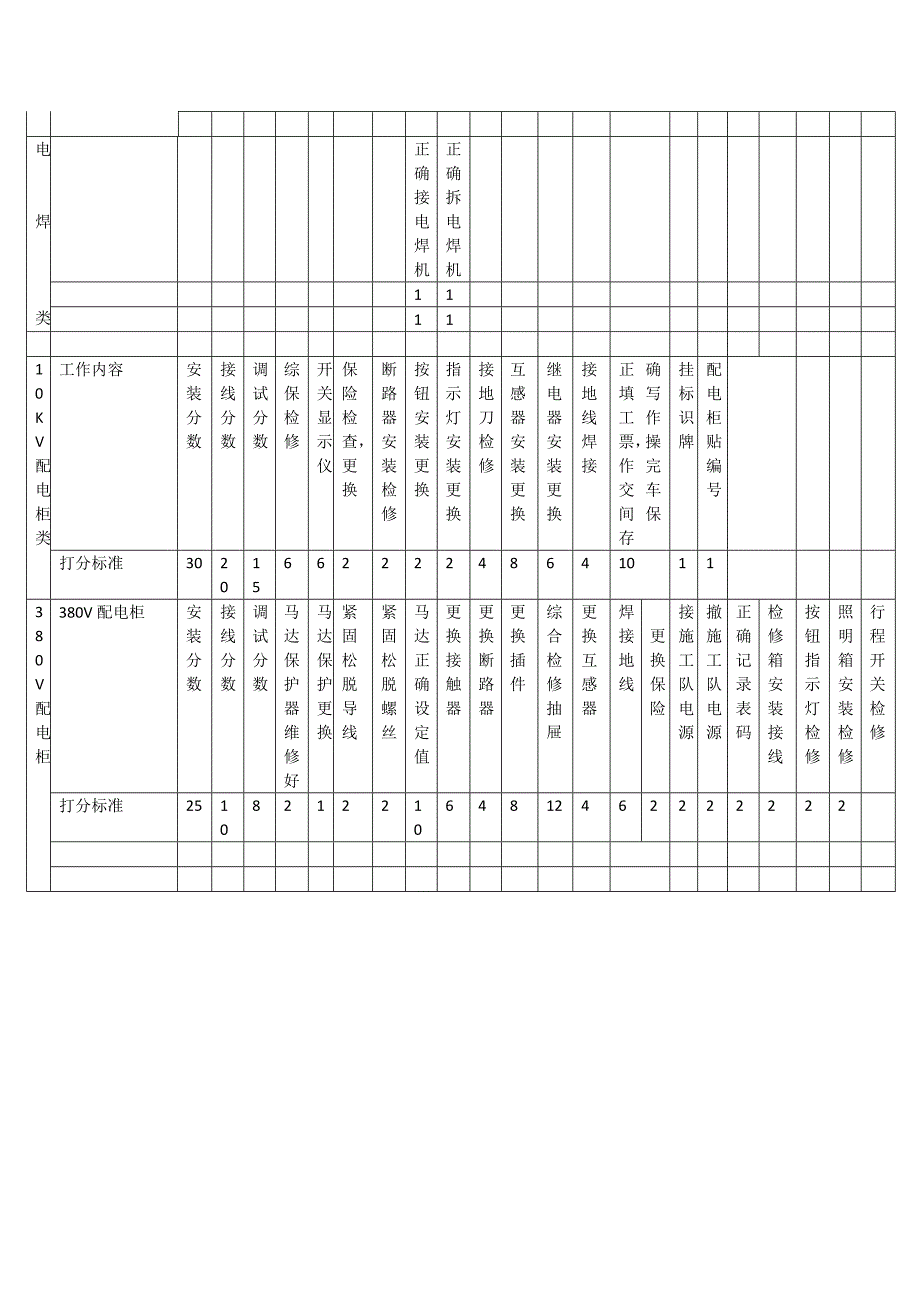 电力车间日常工作量化标准_第3页