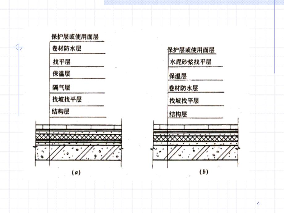 屋面分部工程质量检查与验收_第4页