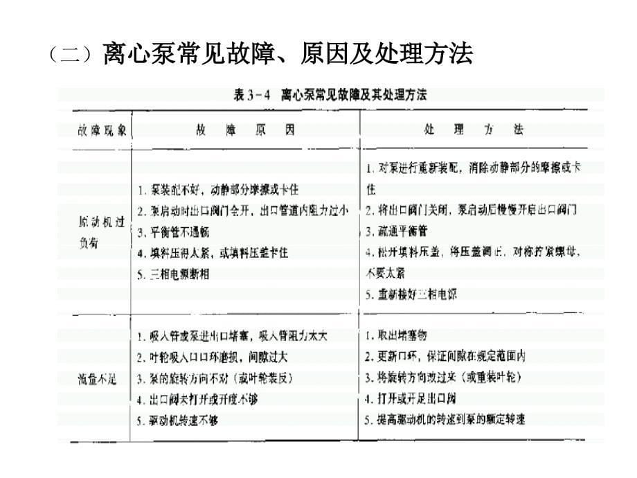 常见动设备结构原理及故障判断_第5页