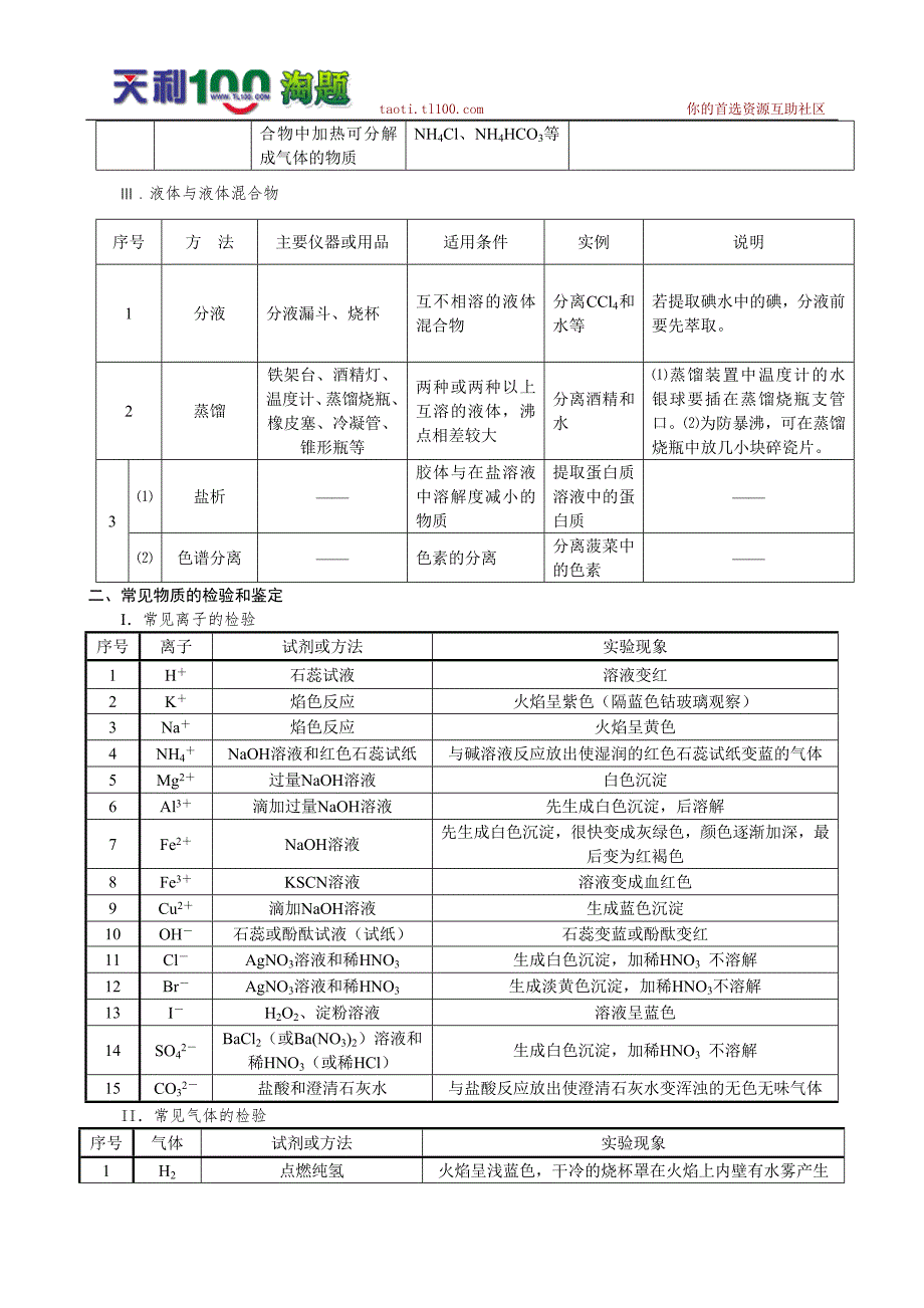 新课标2010高考化学二轮复习：《化学实验方案的设计、评价和改进》_第2页