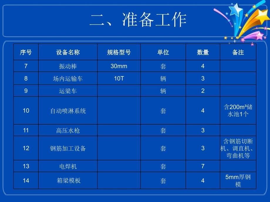 预制箱梁技术交底(简洁)_第5页