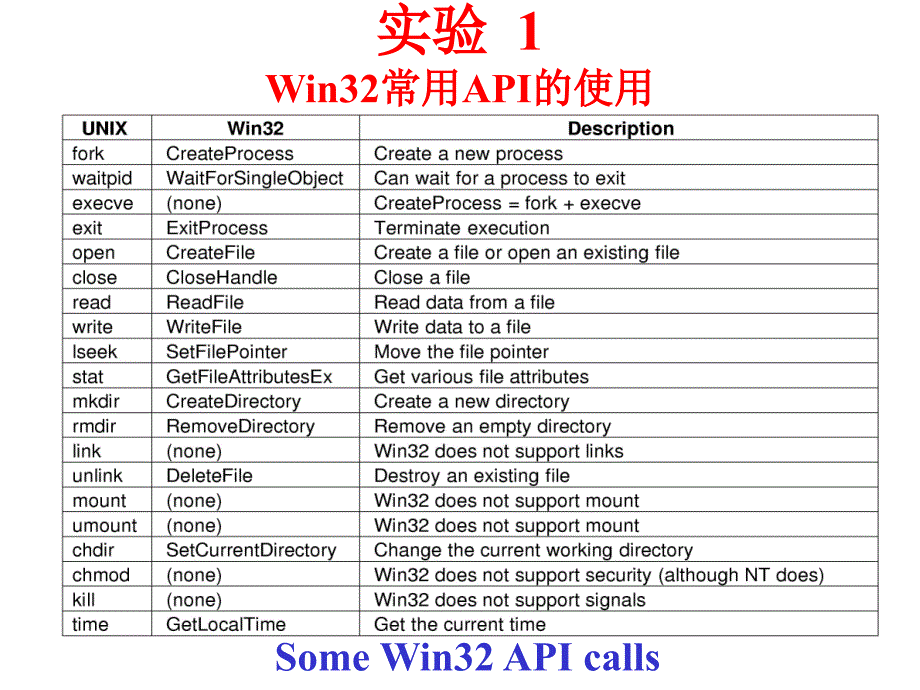 操作系统 实验指导书2_第2页