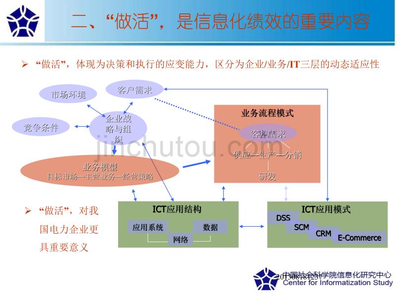 创新、整合与企业信息化绩效_第4页