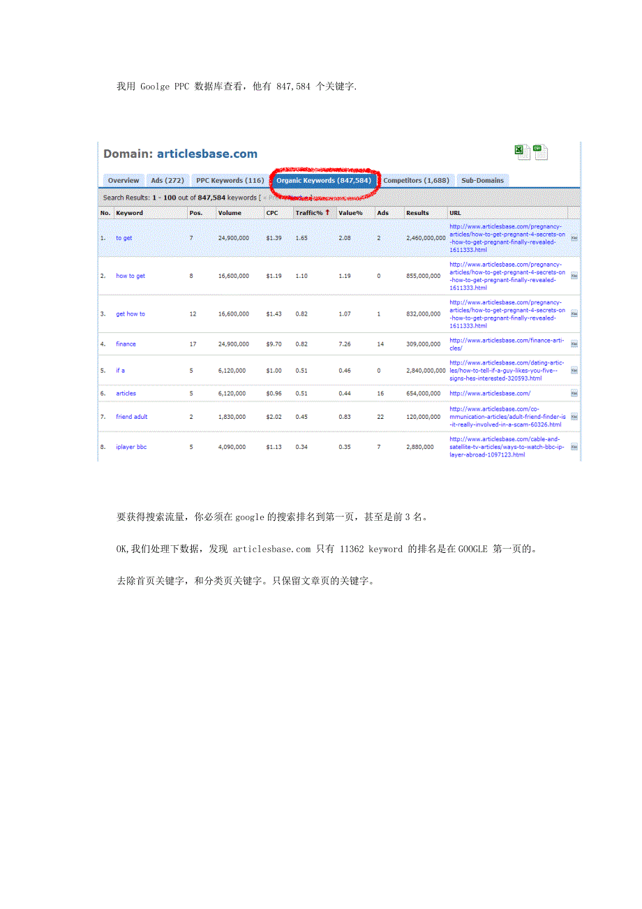 新建英文网站使用采集每天流量2w的经验分享_第2页