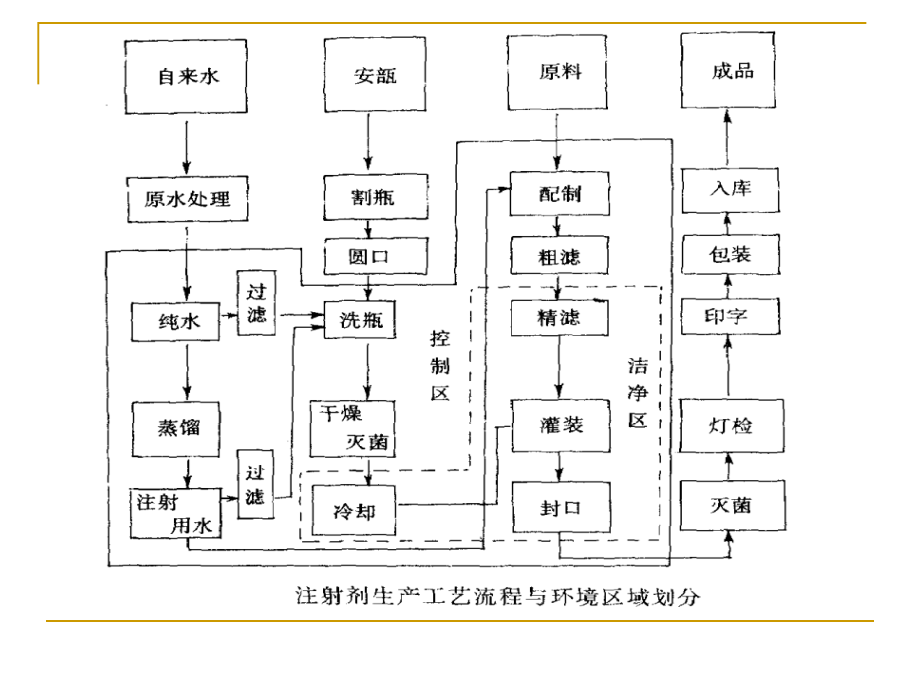 药剂学：注射剂的制备_第2页