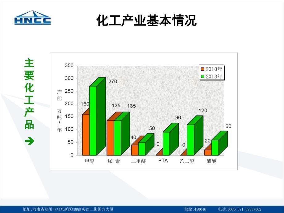 水系统调研情况汇报_第5页