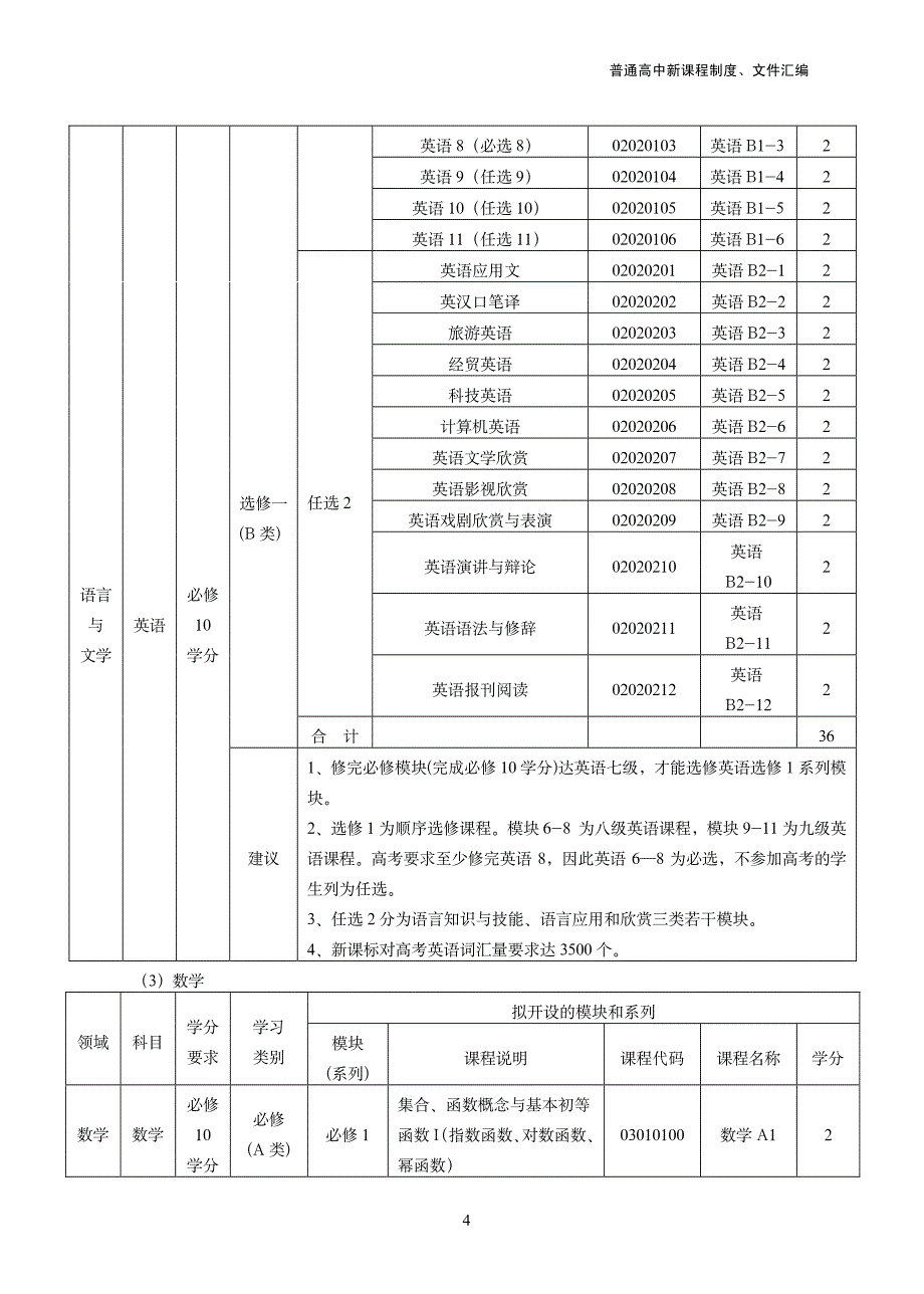 龙华中学普通高中新课程实施指南_第4页