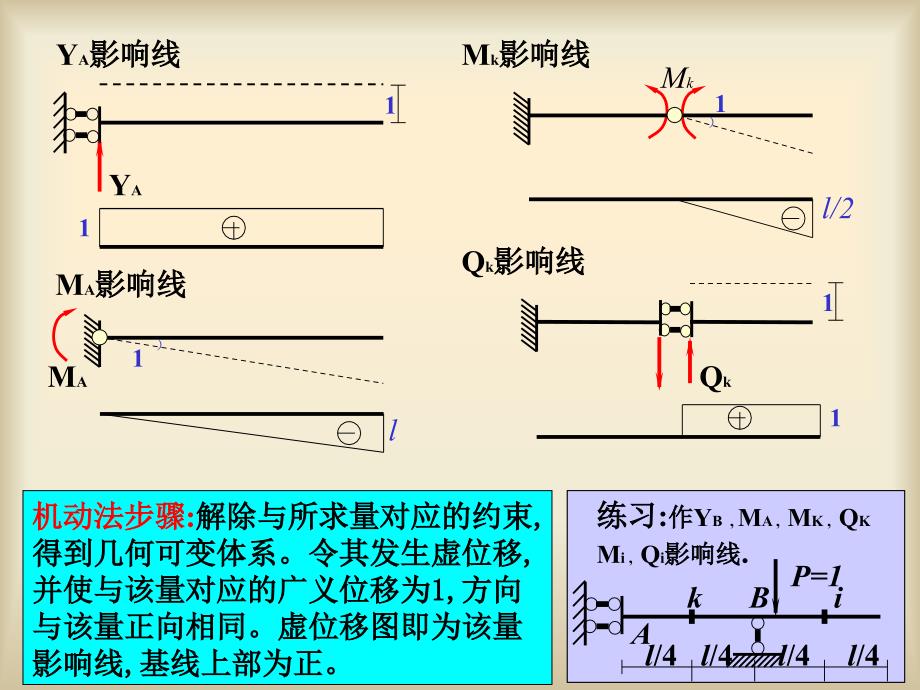 结构力学5.31_第4页