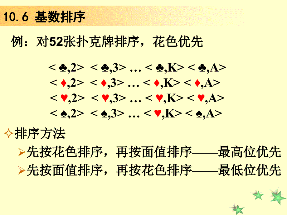 排序(2010)-基数_第1页