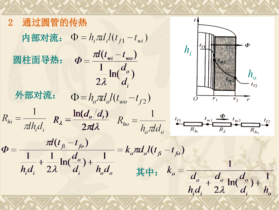 传热学-第九章传热过程分析与换热器热计算_第4页