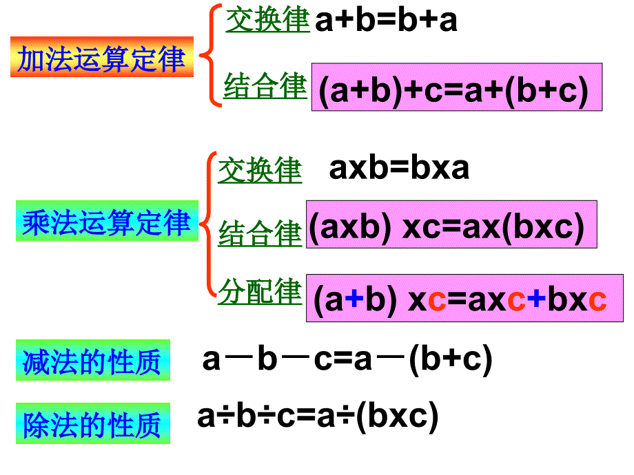 四则运算定律和简便运算_第2页