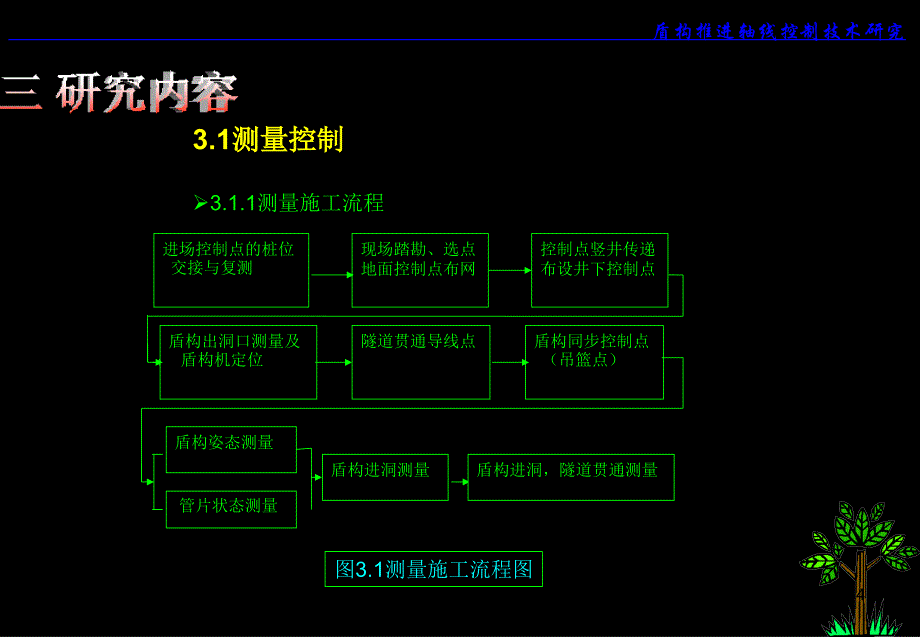 (黑)盾构推进轴线控制与调整_第4页