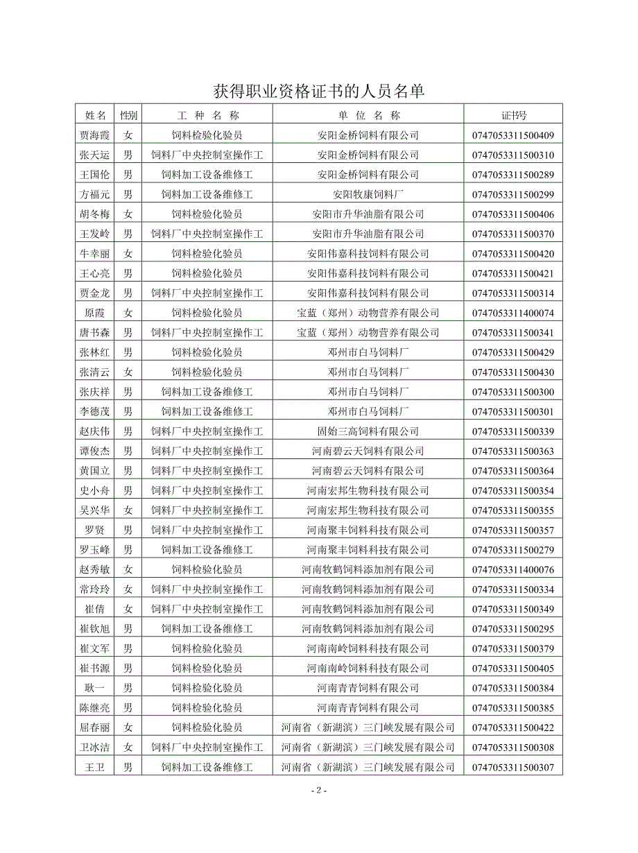 河南省特有工种职业技能鉴定站(农业-311)公告_第2页