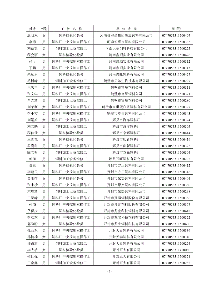 河南省特有工种职业技能鉴定站(农业-311)公告_第3页