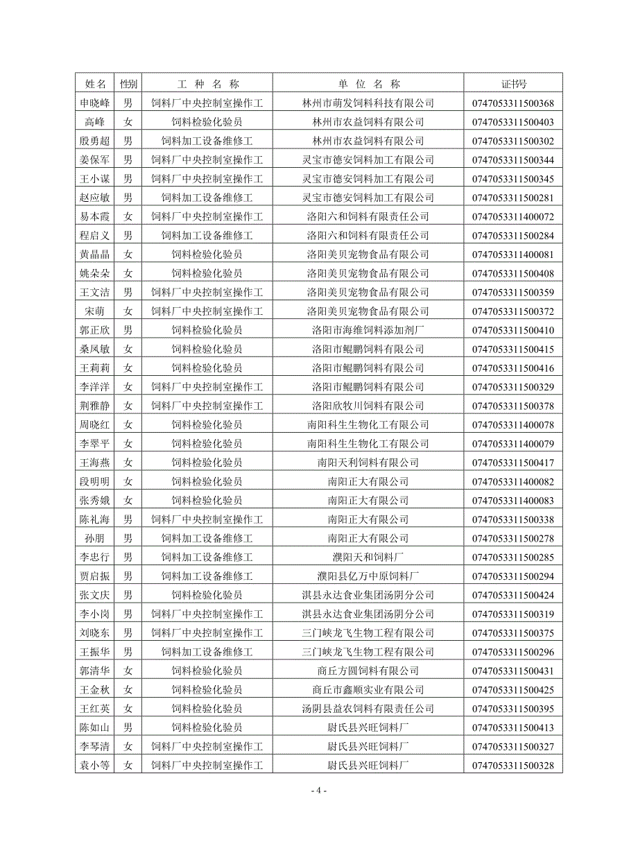 河南省特有工种职业技能鉴定站(农业-311)公告_第4页