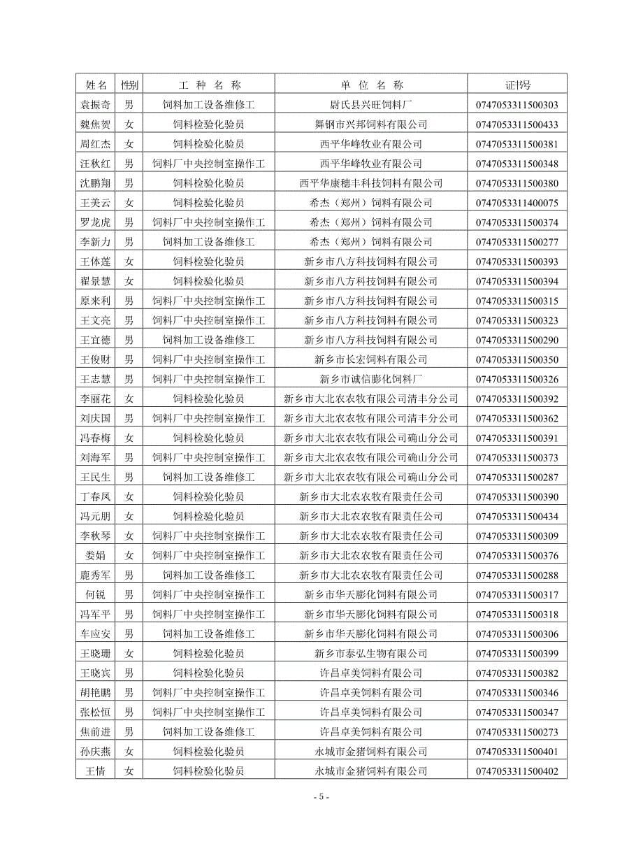 河南省特有工种职业技能鉴定站(农业-311)公告_第5页