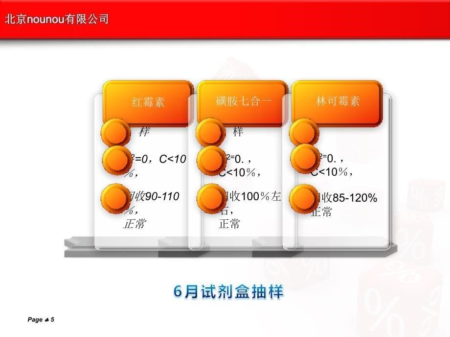 王娇-试用期汇报,红色_第5页