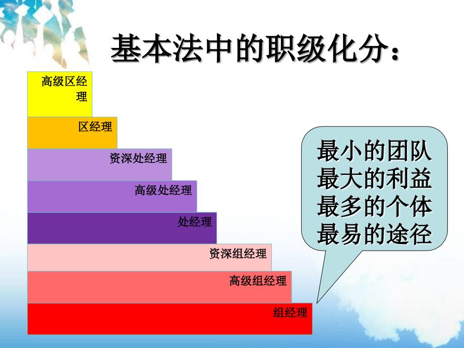 扶摇直上靠法开创_第2页