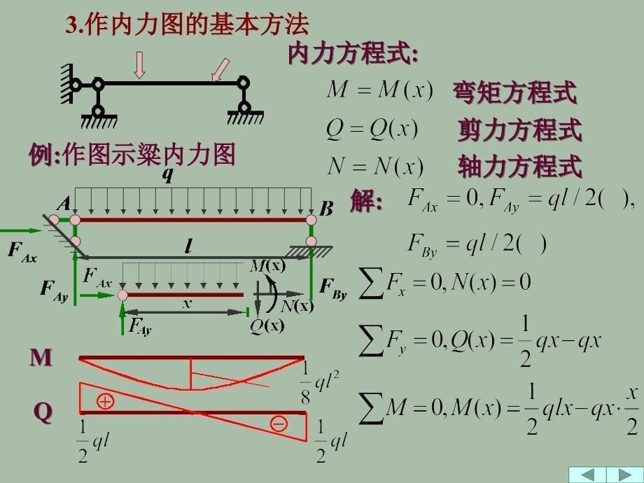 结构力学2.11_第5页