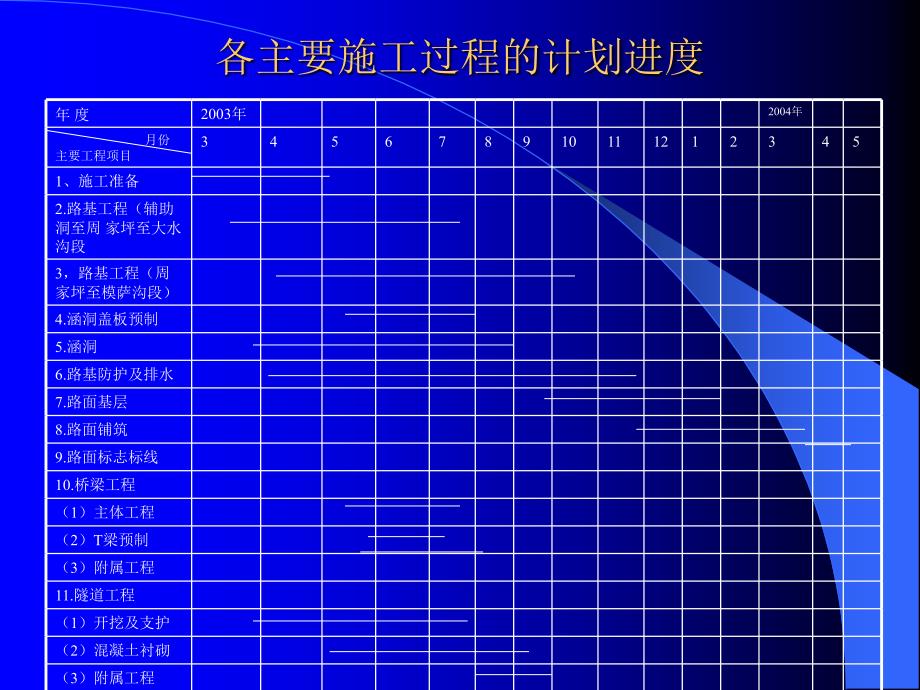 影响工程进度的主要因素_第3页