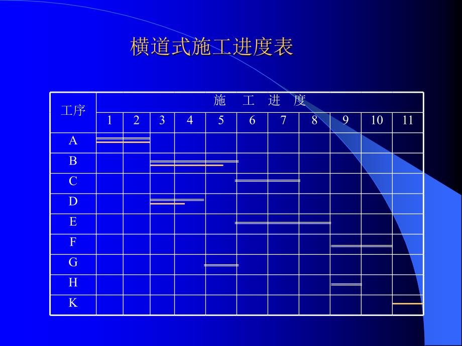 影响工程进度的主要因素_第4页