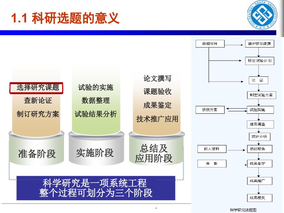 如何进行科研选题_第3页