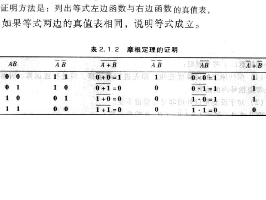 电子技术基础.数字部分.(康华光.第5版)_第3页