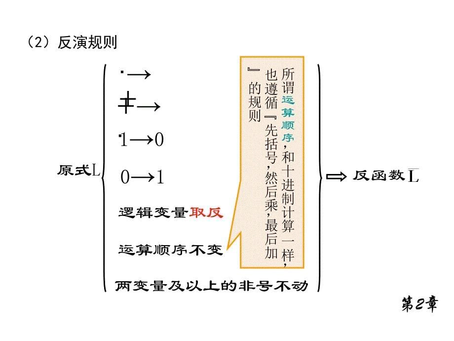 电子技术基础.数字部分.(康华光.第5版)_第5页