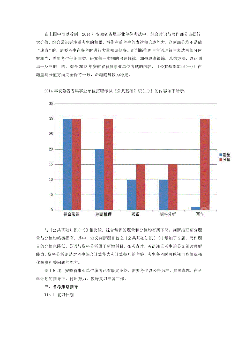 2015上半年安徽省直事业单位笔试考情分析_第3页