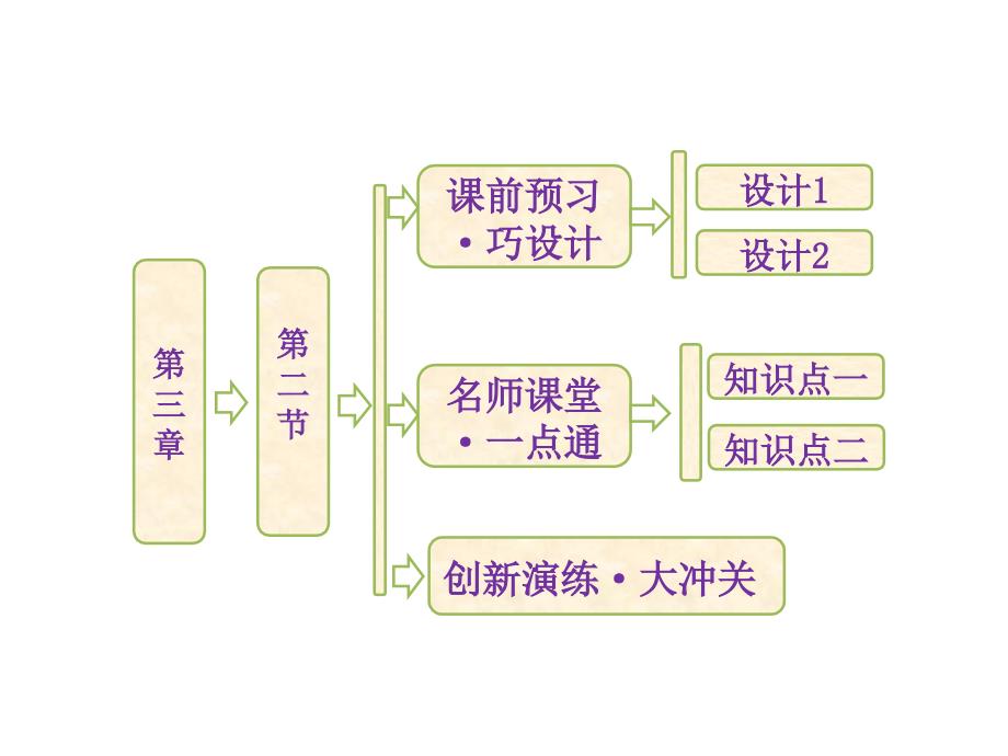 高中地理 第三章 第二节 大规模的海水运动课件 新人教版必修1_第1页