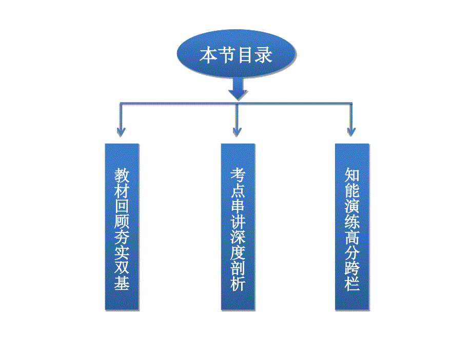 2014届高考化学一轮复习  选修2 第一节 化学与工农业生产_第3页