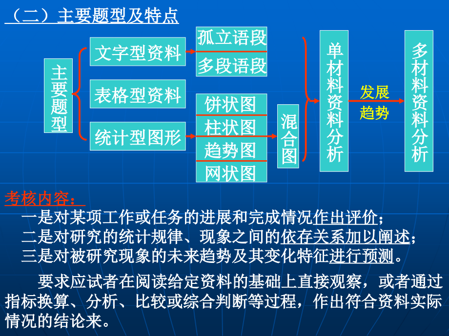 资料分析2010福建春季(学员)_第4页