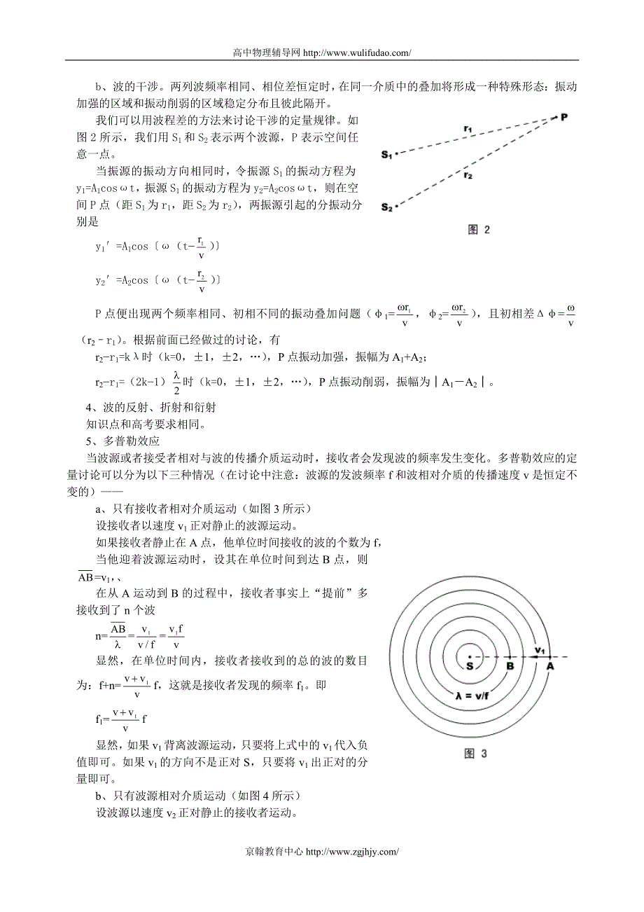 高中物理奥赛讲座第6部分：振动和波_第3页